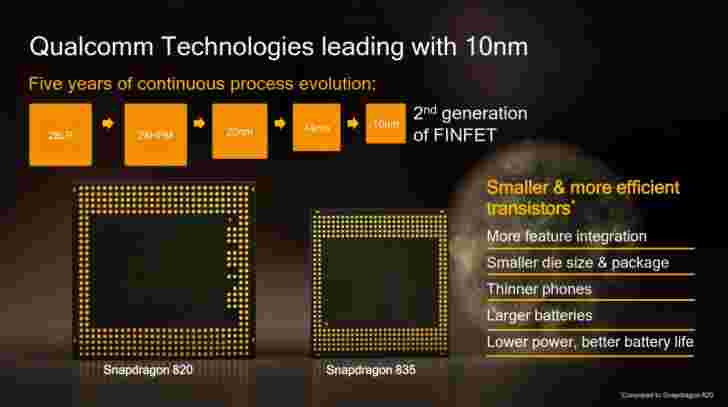 高通公司宣布Snapdragon 835