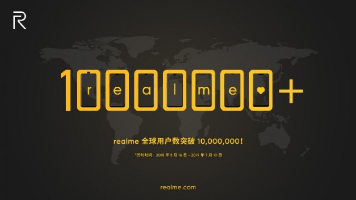 Realme在一年多的时间内达到全球1000万件货物