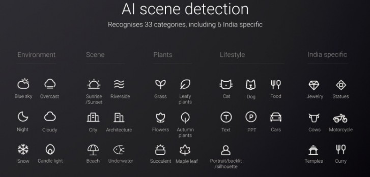 Redmi 7a获取纵向模式和使用最新MIUI更新的场景检测