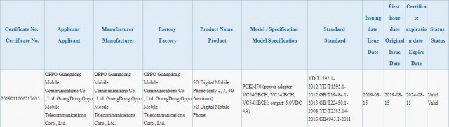 OPPO Reno2 5G设计泄漏作为认证确认VOOC 3.0支持