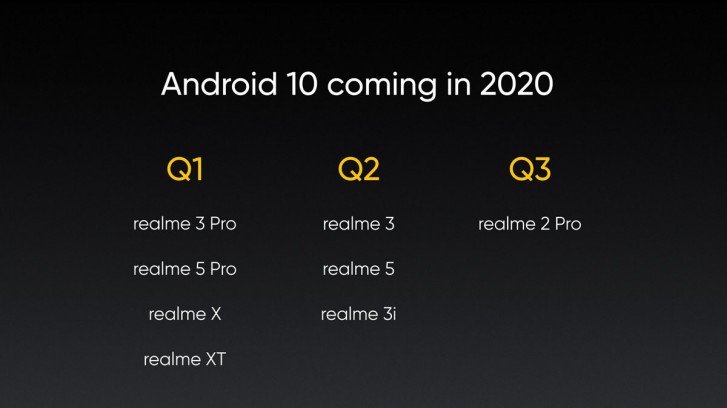 Realme宣布推出其Android 10更新路线图，8部手机使切割