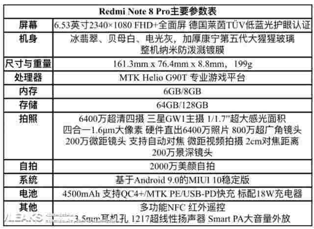 Redmi注意8 Pro规格和价格泄漏，填补空白