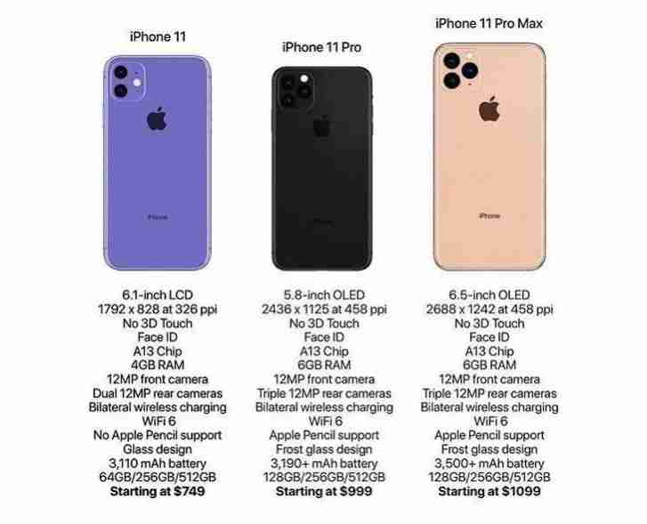 iPhone 11，iPhone 11 Pro和iPhone 11 Pro Max拥有所有规格似乎泄露