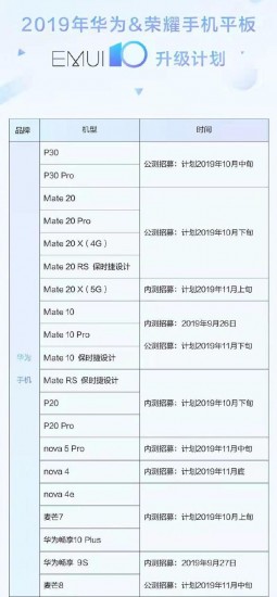 华为确认为Emui 10 beta计划的更多设备