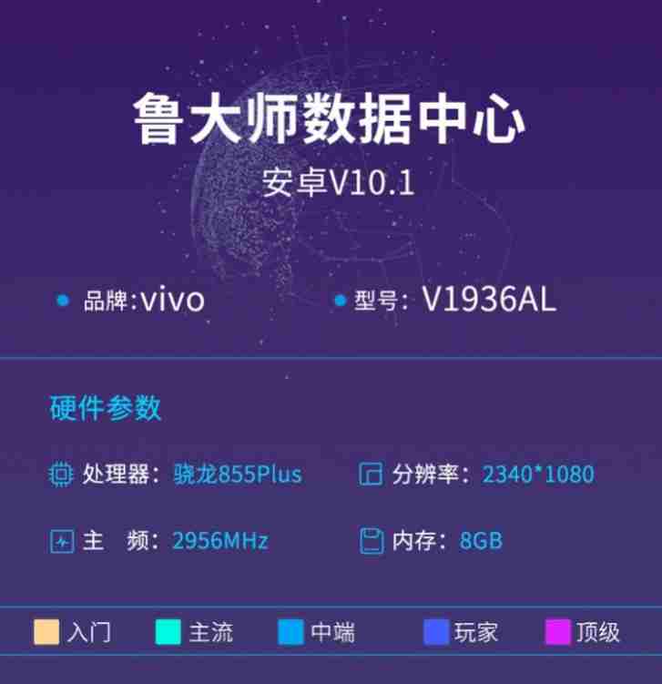 vivo iqoo neo与sd855 +获得基准测试