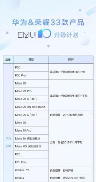 华为emui 10稳定到P30，本月队友20系列