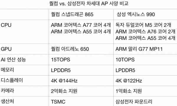 据报道，三星Galaxy S11将在更多地区使用Snapdragon 865芯片组