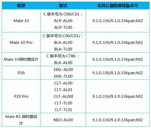 emui 10 beta到达华为伴侣10，p20，荣誉8倍