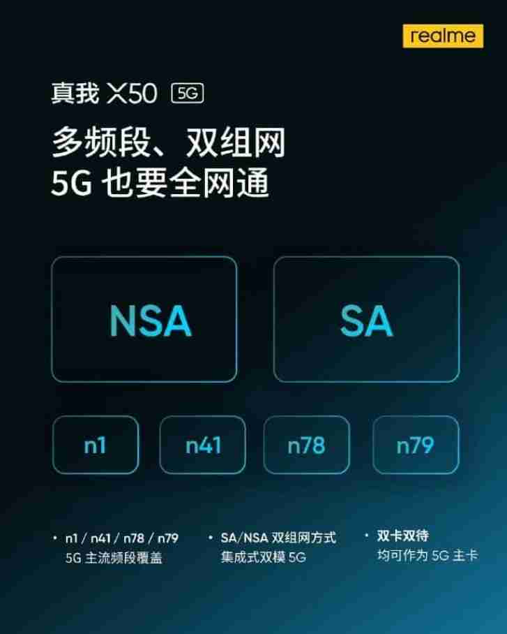 Realme X50 5G将支持同时5G和Wi-Fi连接，以获得更好的速度和稳定性