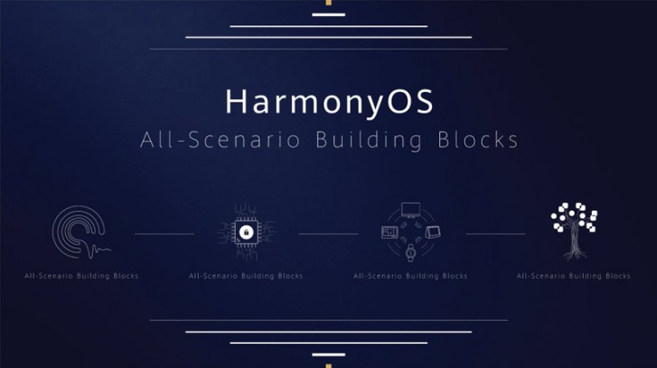 华为将在明年建立更多的Harmonyos设备并在全球范围内销售