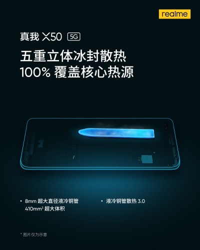 Realme x50 5g的冷却系统详细