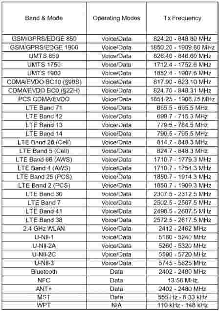 解锁的三星Galaxy Z翻转通过FCC，揭示所有兼容的LTE带（No 5G）