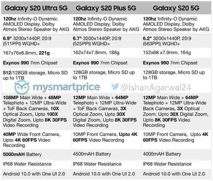 三星Galaxy S20，S20 +和S20超全规格泄漏