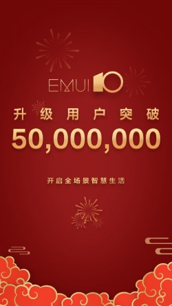 华为的Emui 10现在为5000万个设备提供权力