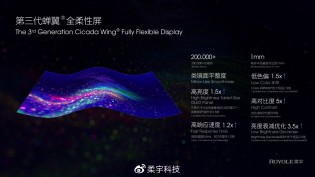 Royole用改进的可折叠显示屏推出Flexpai 2