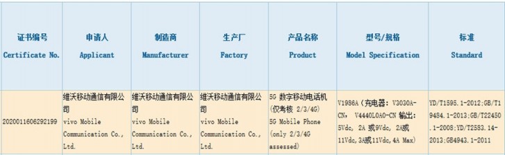 vivo iqoo z1获得其3c认证