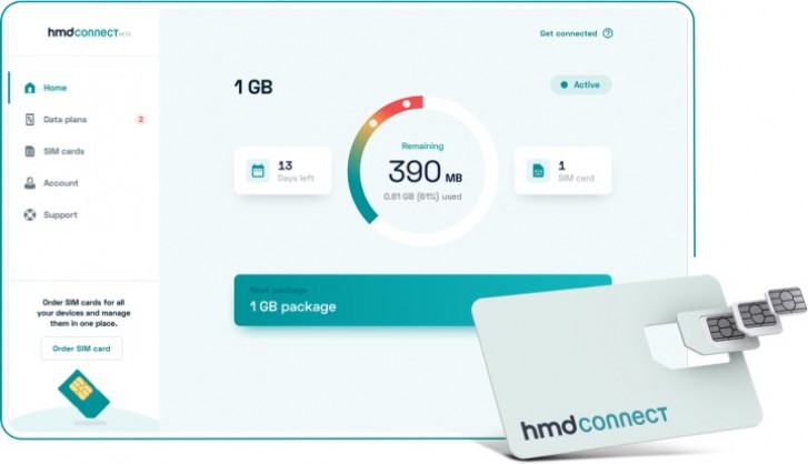 HMD Connect SIM可以让您在120个国家的数据漫游