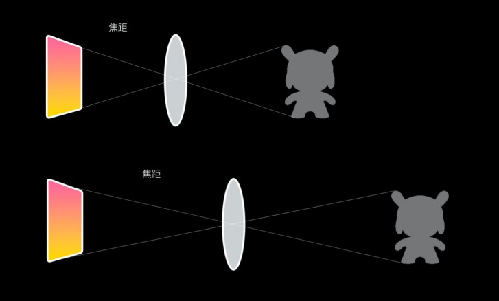 小米揭示了MI 10 Youth / Mi 10 Lite变焦潜望片的工作原理