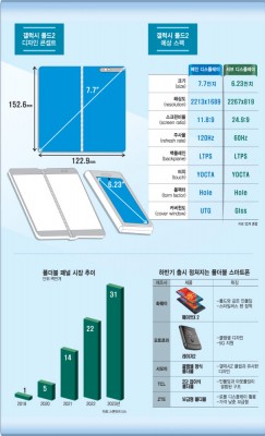 Infographic详细信息三星Galaxy折叠2个功能及其首席竞争对手