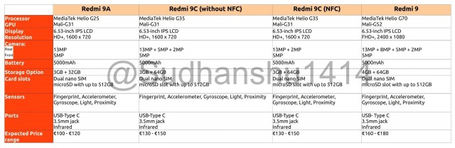 Redmi 9，Redmi 9a，Redmi 9c规格泄漏