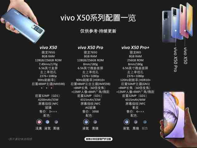 vivo x50 pro +旗舰弹出新泄漏