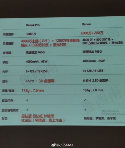 Oppo Reno4和Reno4 Pro规范，图像和预告片出现