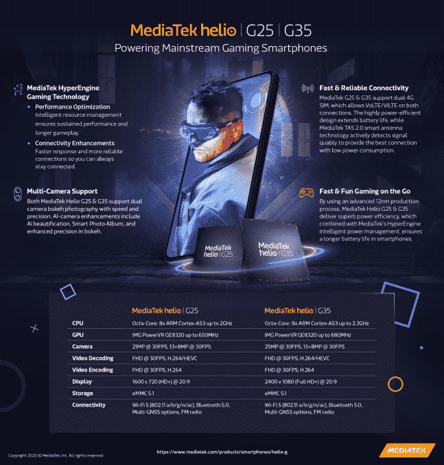 MEDIATEK UNVELS HELIO G35和G25芯片组以100美元以下的游戏手机