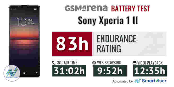 索尼Xperia 1 II电池寿命