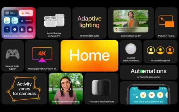 Apple TVOS 14增加了多用户支持，图片In-In-In-Audio Sharing