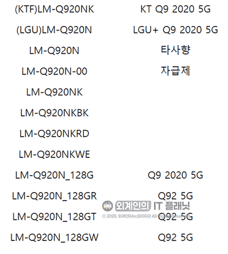 LG正在进行5G中游骑兵，包括LG Q92 5G