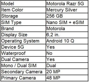 下一个摩托罗拉Razr将有5G，更好的相机