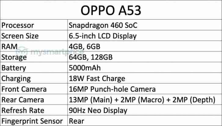 一个新的OPPO A53即将推出，规格泄漏