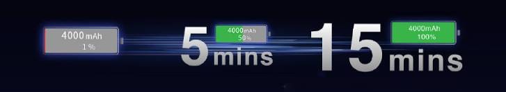 每周轮询：100W +充电物质吗？