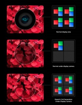 Xiaomi解除了其第三代前置摄像头的第三代解决方案