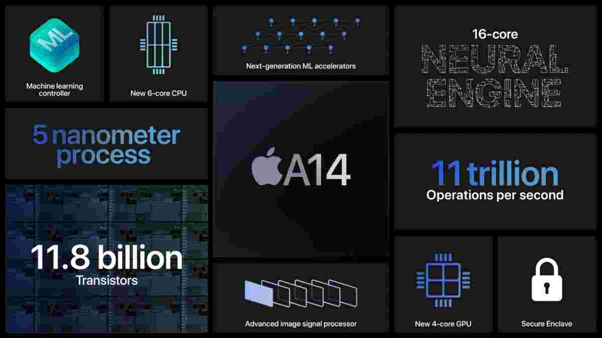 Apple详细信息A14芯片组在iPhone 12阵容前