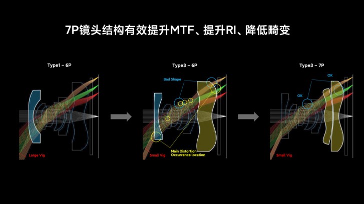 小米解释了MI 10超图表顶部相机后面的技术