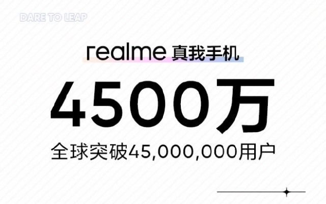 Realme庆祝世界各地的4500万用户