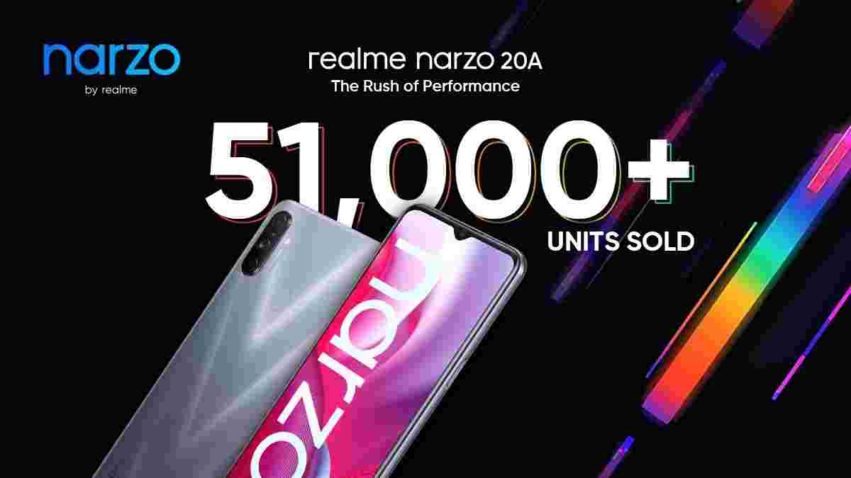 Realme Narzo 20 Trio在第一次销售中移动230K单位