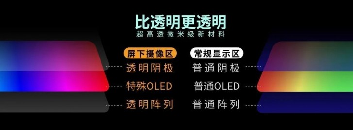 以下是ZTE AXON 20 5G的显示器的下显示器工作