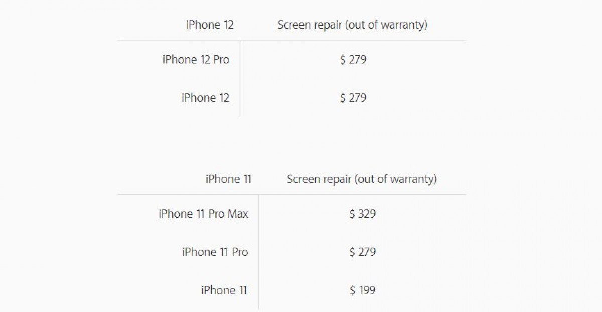 iPhone 12的陶瓷屏蔽成本相同的价格279美元替代为iPhone 11 Pro的玻璃