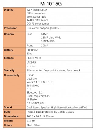 小米Mi 10t和Mi 10t Pro规格完全泄漏