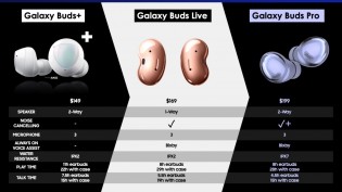 三星Galaxy Buds Pro US US价格和电池寿命在最新泄漏中透露