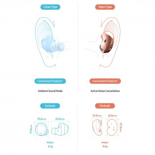 三星突出了Galaxy Buds +和Galaxy Buds的关键特征，它生活在新的Infographic中