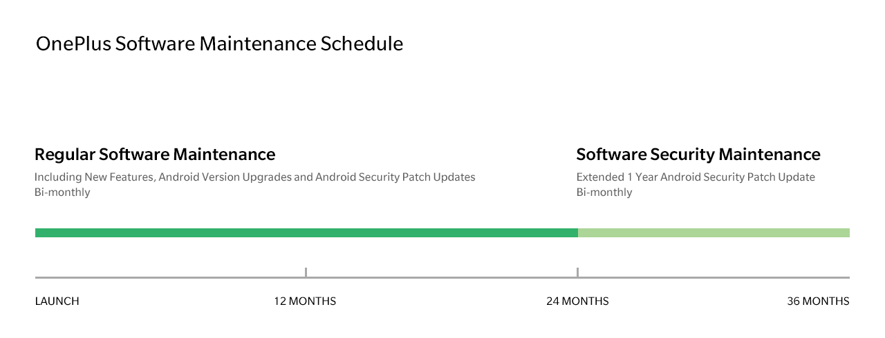 OnePlus揭示了OnePlus Nord和8系列将停止接收安全补丁时