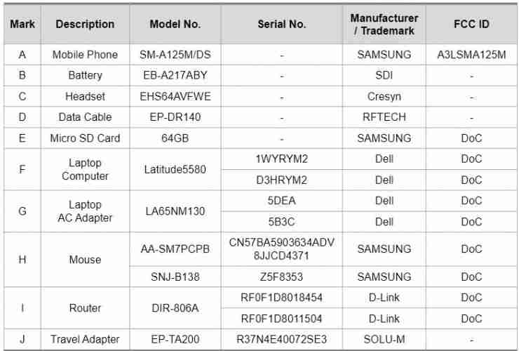 Samsung Galaxy A12电池由FCC透露