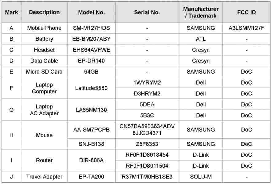 三星Galaxy M12获取FCC认证，有6,000 MAH电池