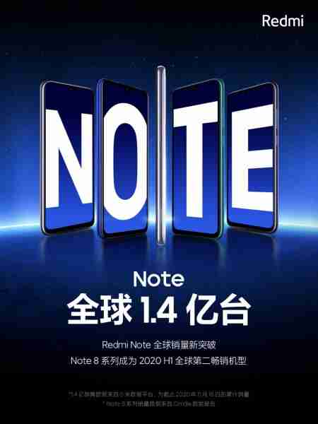 Redmi Note系列销售额超过全球140万台