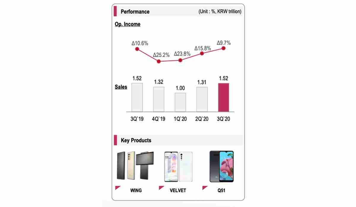 LG的Q3盈利报告显示了移动部门的恢复迹象