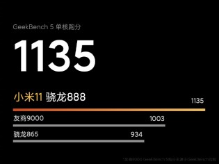 小米邮政官方Geekbench结果MI 11系列