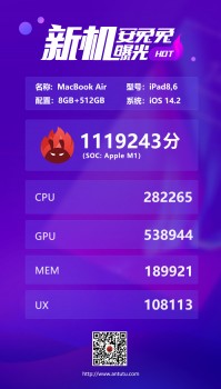 Antutu的MacBook Air超过100万积分，用iPad Pro擦拭地板